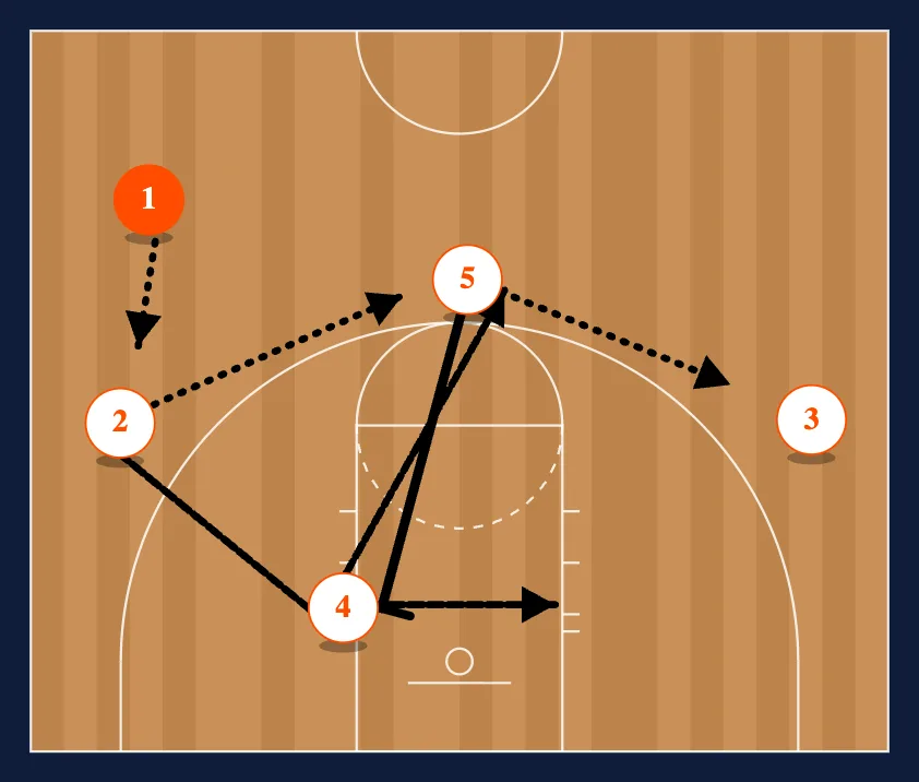 Screen Down step 2