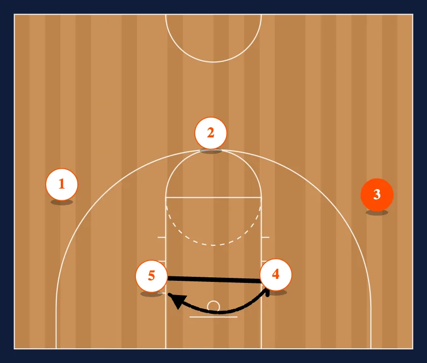 Screen Down step 3