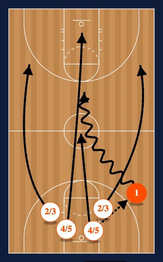 Secondary Break Fundamentals step 2