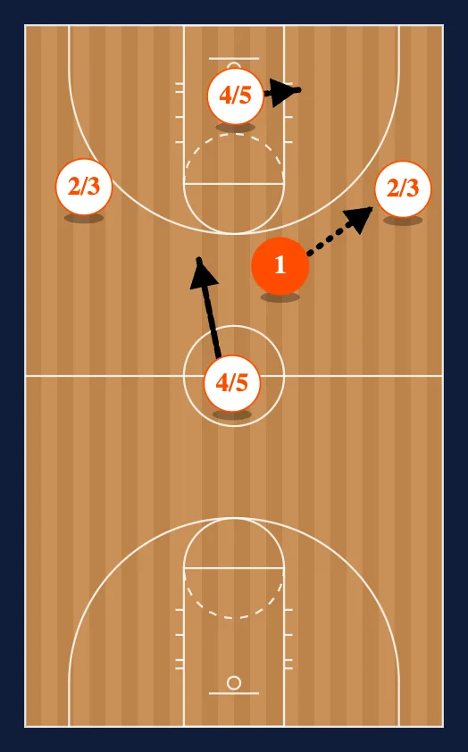 Secondary Break Fundamentals step 3
