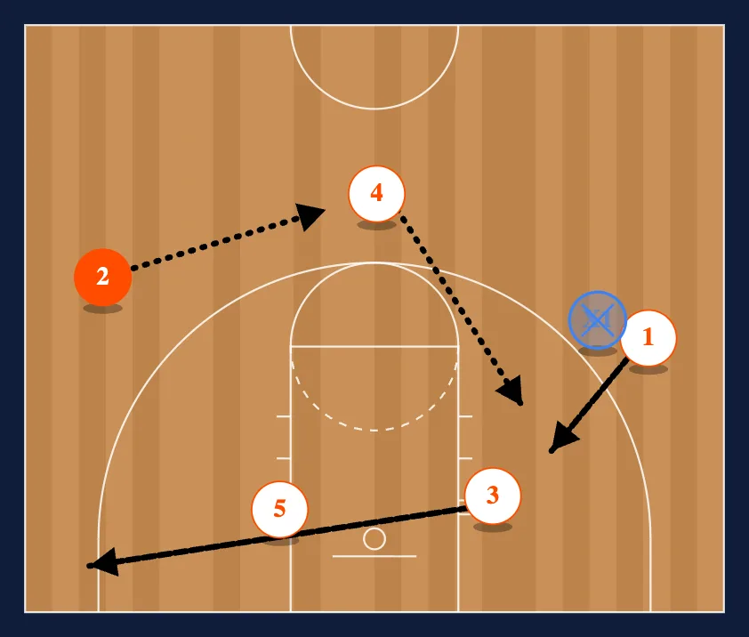 Thru Chase step 2