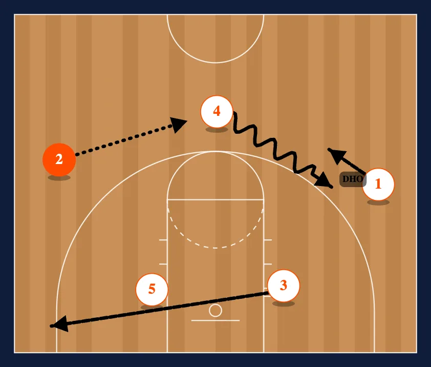 Thru Fist step 2