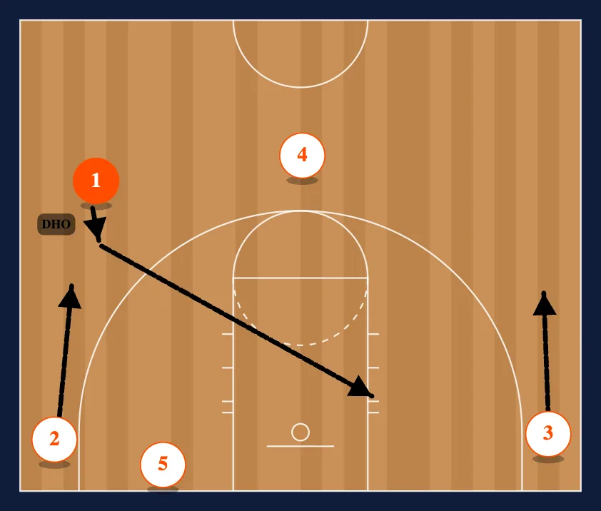 Thru Post 1/Hold diagram