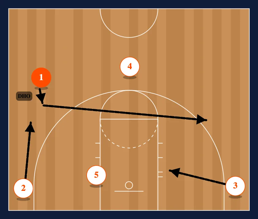 Thru diagram