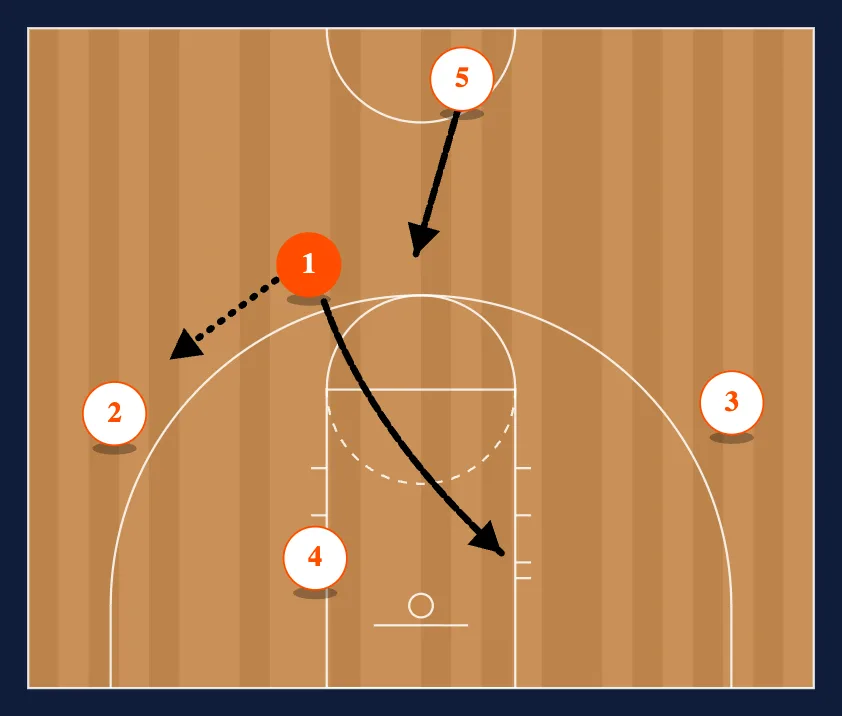 TRIPLE POST Secondary into 4 MAN FLEX diagram