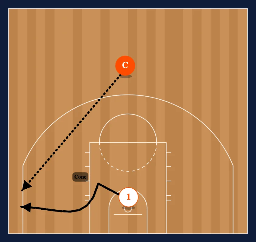 Corner Fade diagram