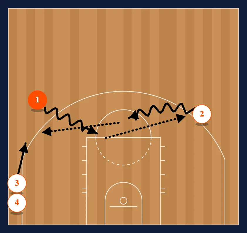 Double Penetration diagram