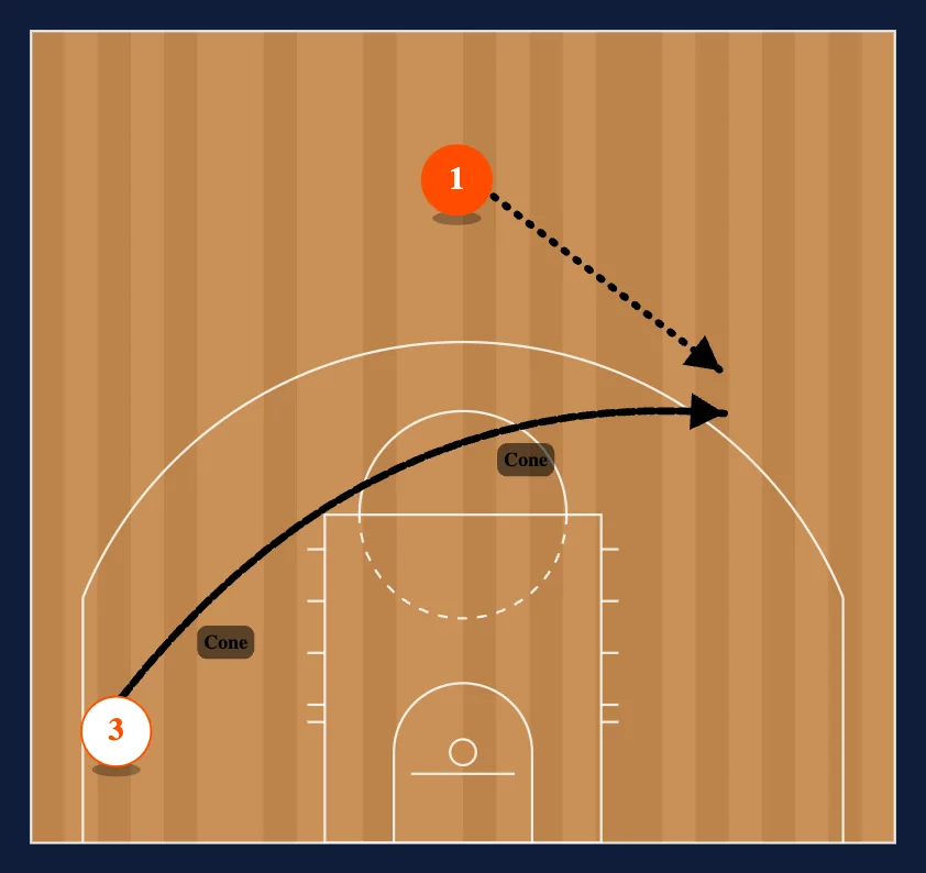 Iverson High-Low diagram