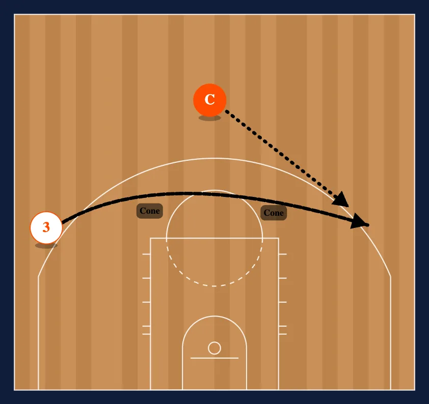 Iverson Over Top diagram