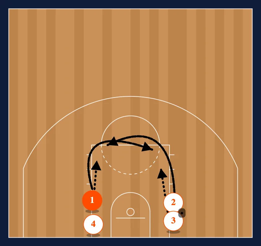 Loop: Baseline Up diagram