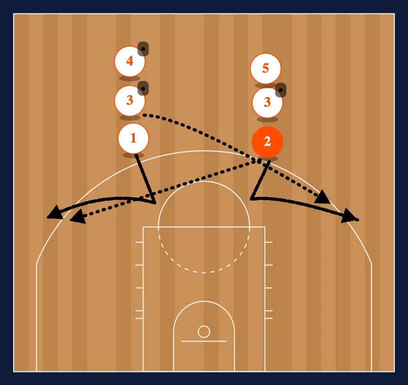 Loop: Off Flare diagram
