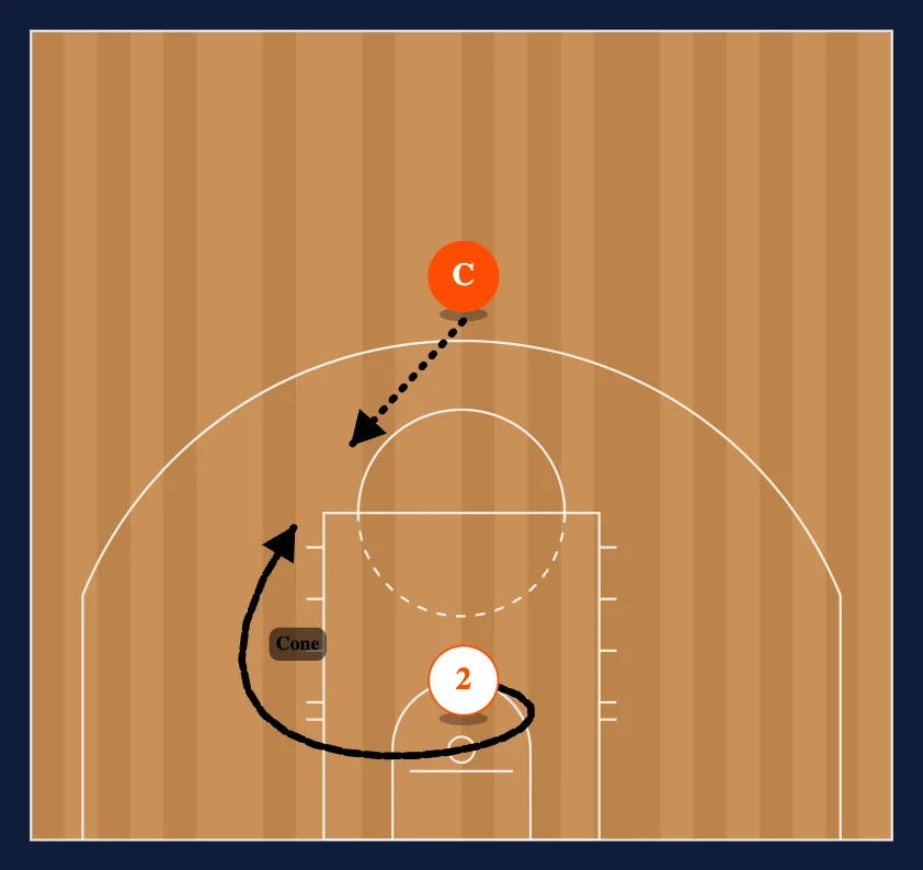 Millers diagram