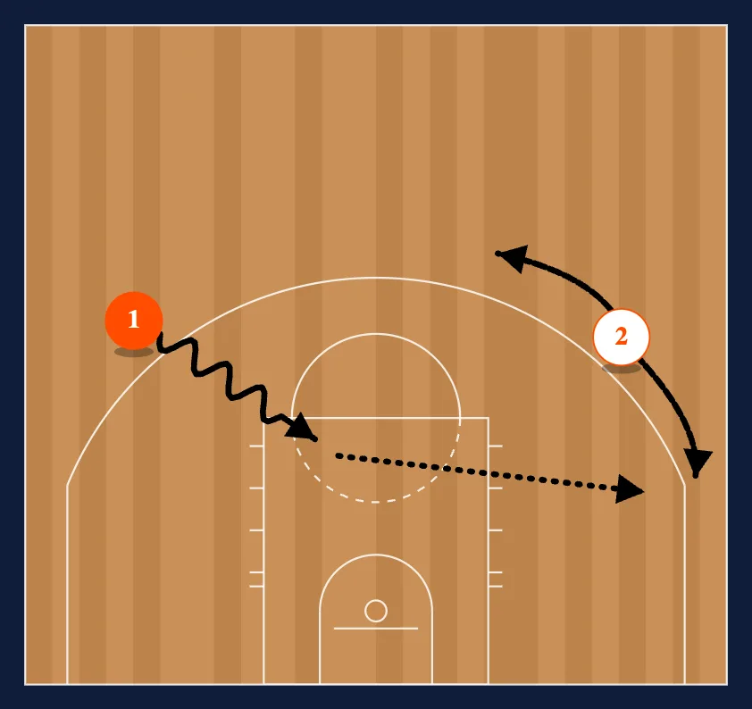 Penetrate - Kick diagram