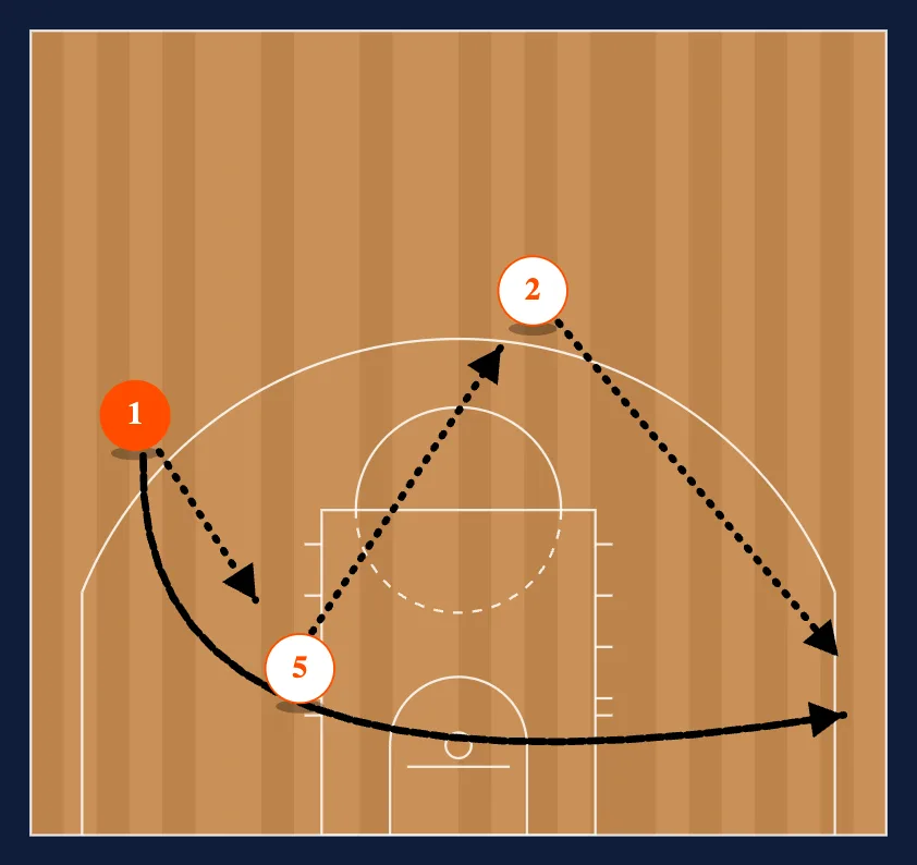 Post Feed-Post-Cut Corner diagram