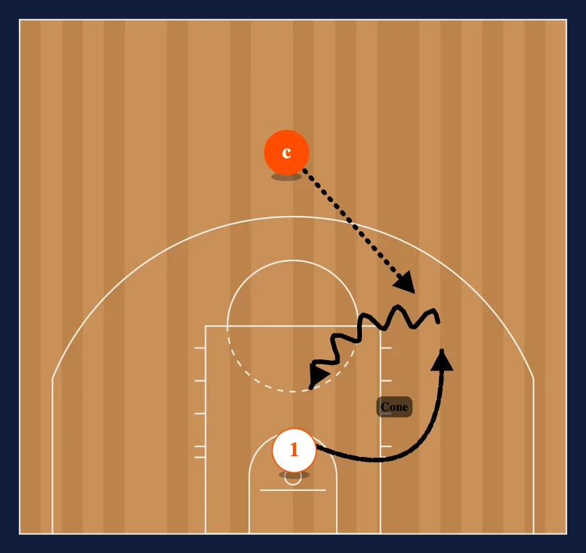 Wide Dribble Curl diagram