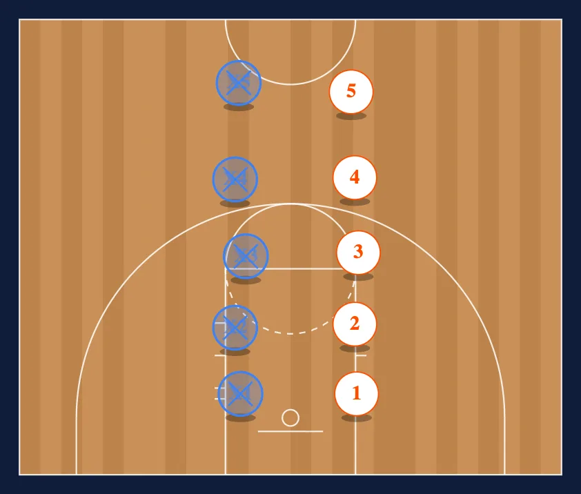 Drills diagram