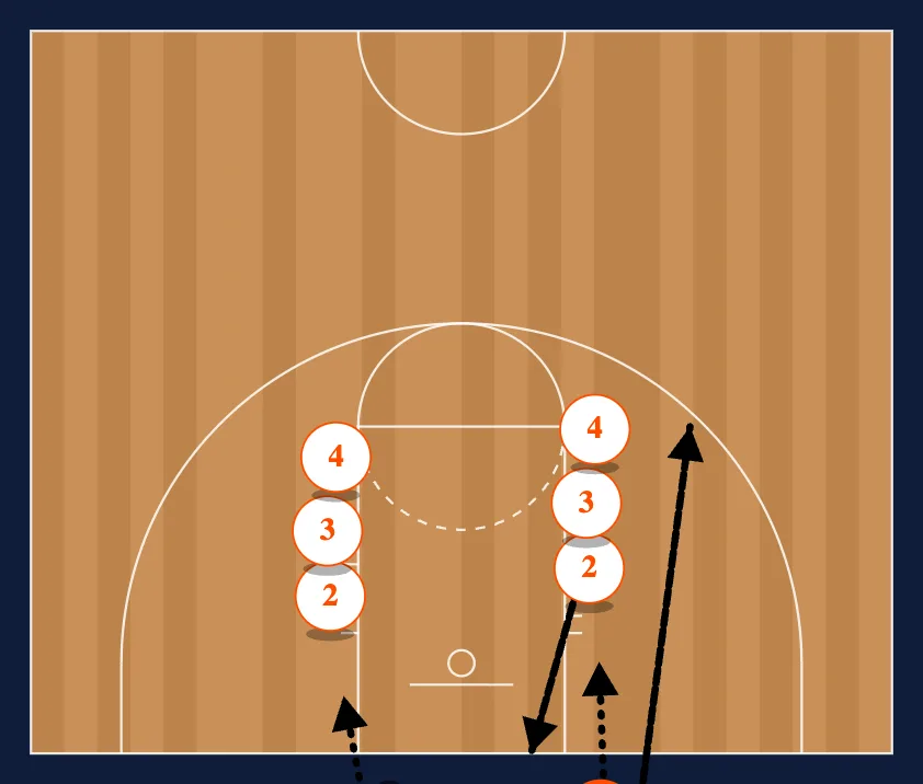 Drills step 2