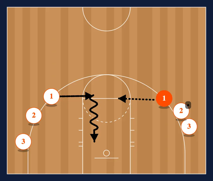 Drills step 6