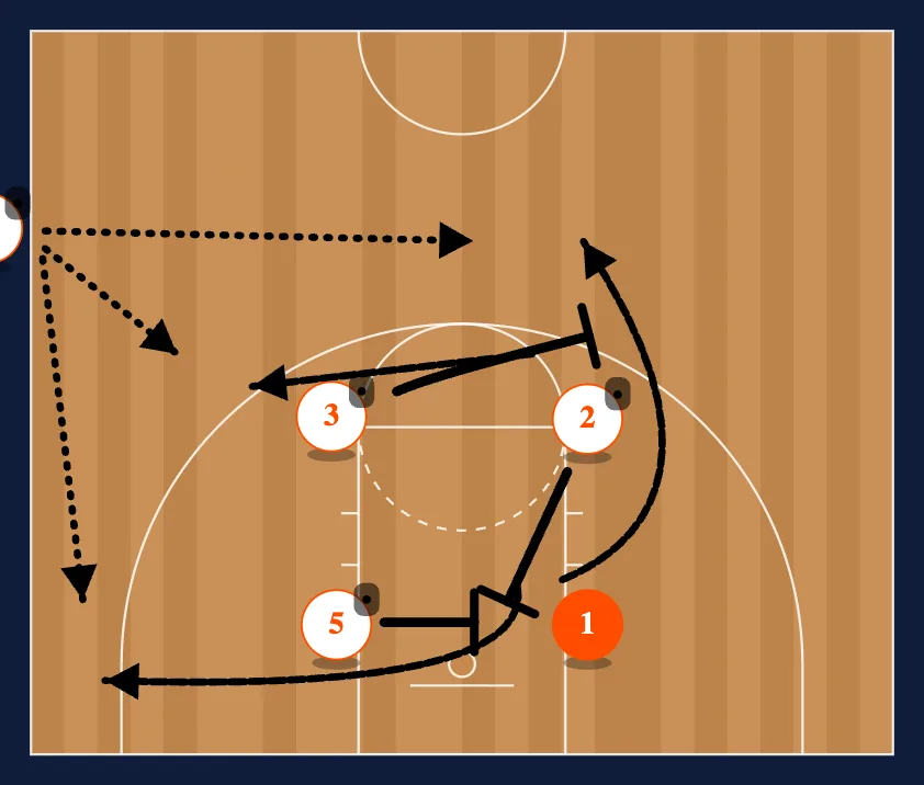 Purdue SLOB (New) diagram