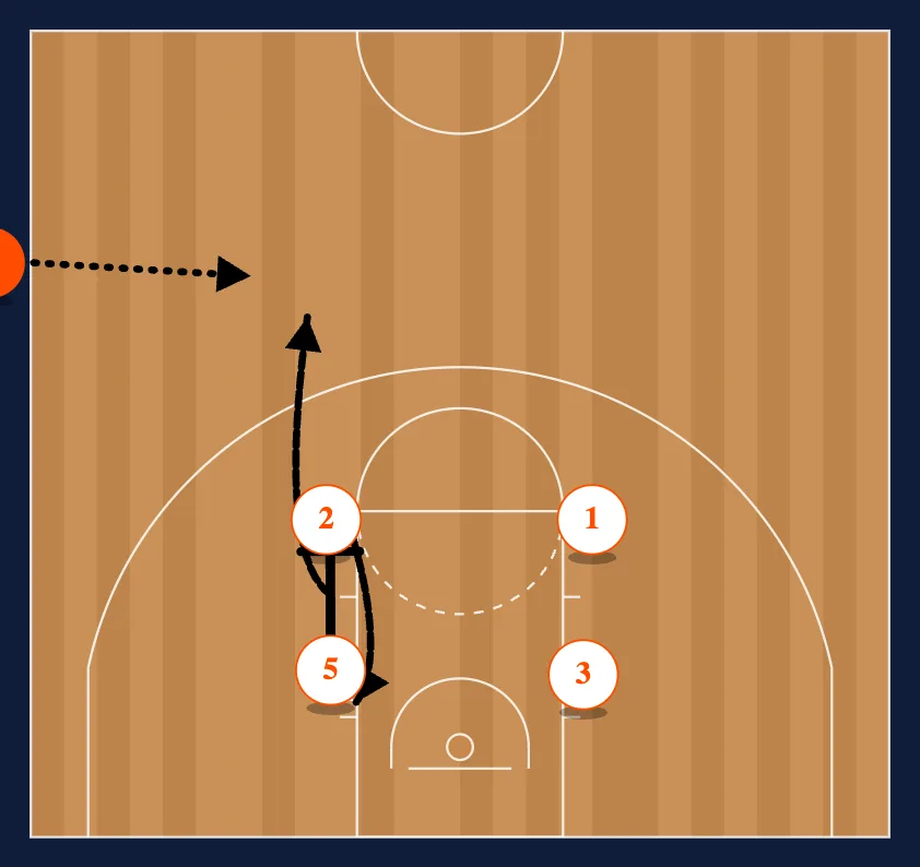 SLOB diagram