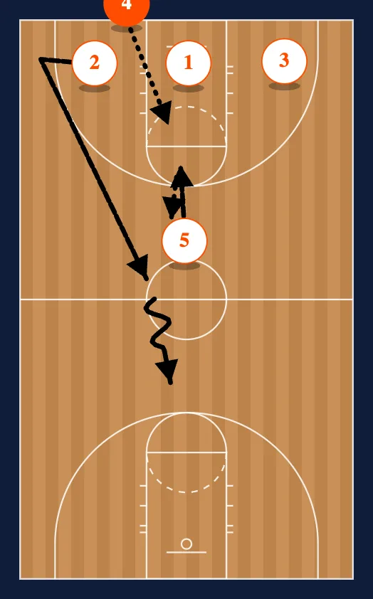 Indiana diagram