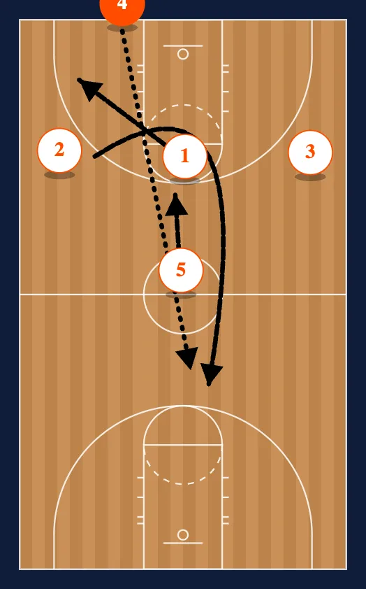 Kentucky diagram
