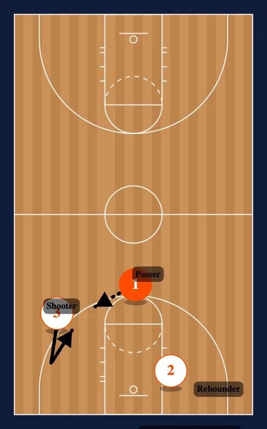 3 Man Shooting diagram