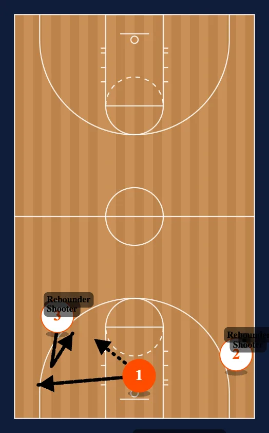 3 Man Shooting step 2