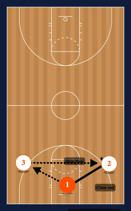 3 Man Shooting step 3