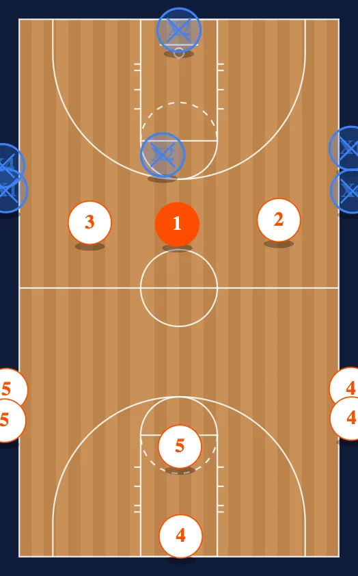 11 Man Break diagram