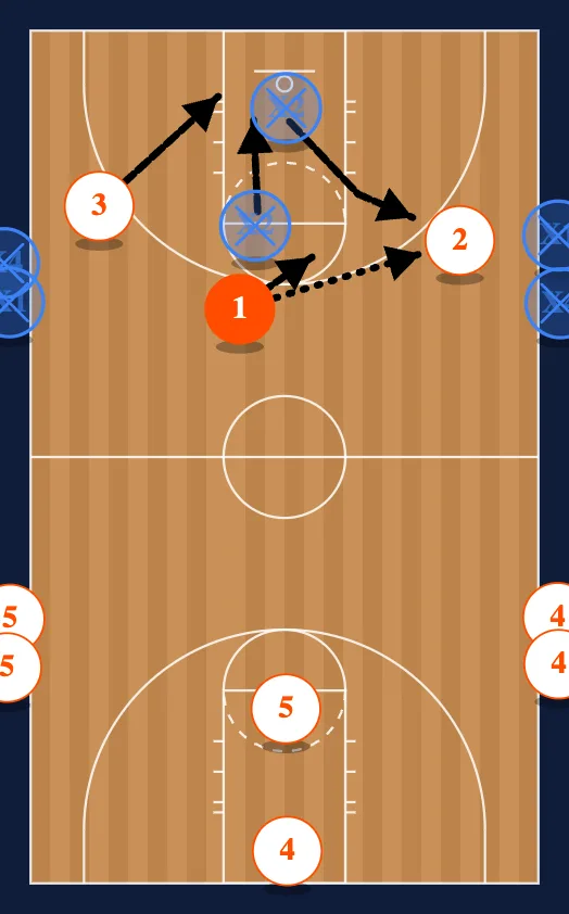 11 Man Break step 3