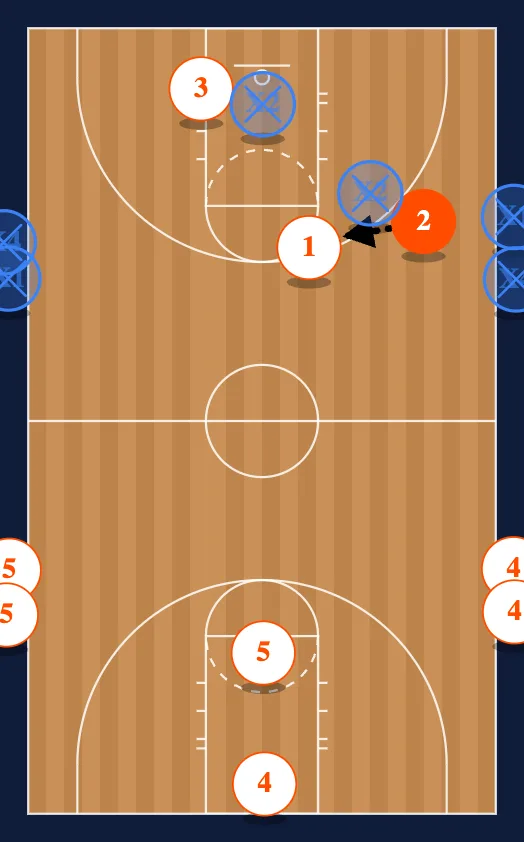 11 Man Break step 4