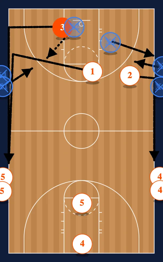 11 Man Break step 5