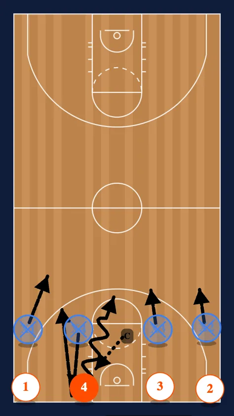 4 Man Transition diagram