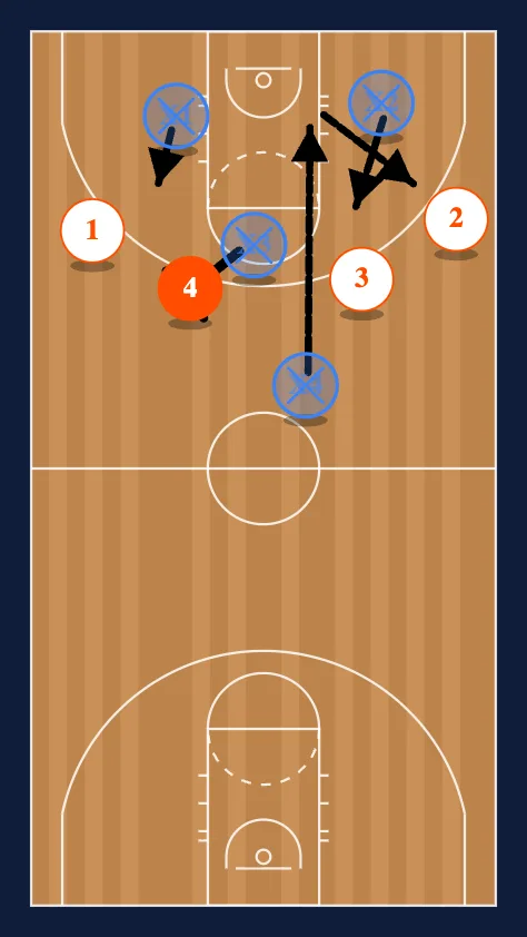 4 Man Transition step 3