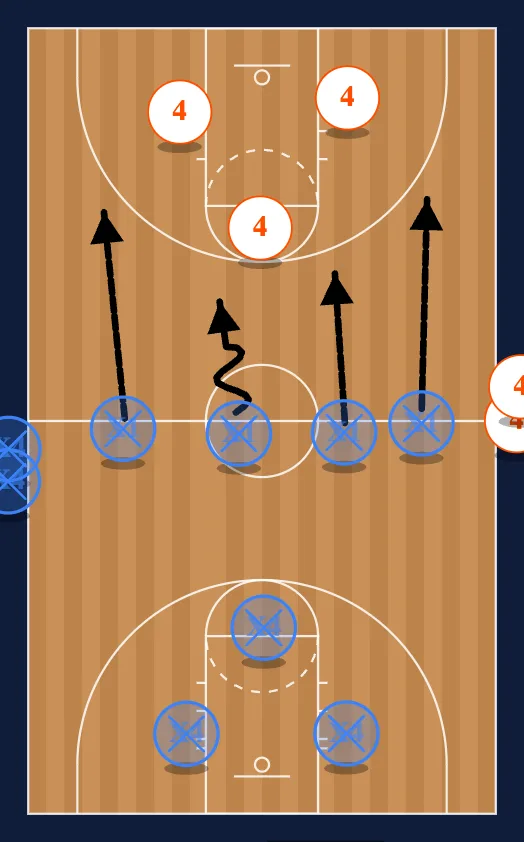 444 Pitino Drill diagram