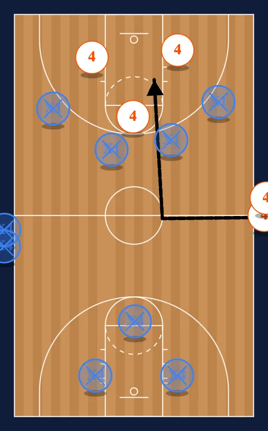 444 Pitino Drill step 2