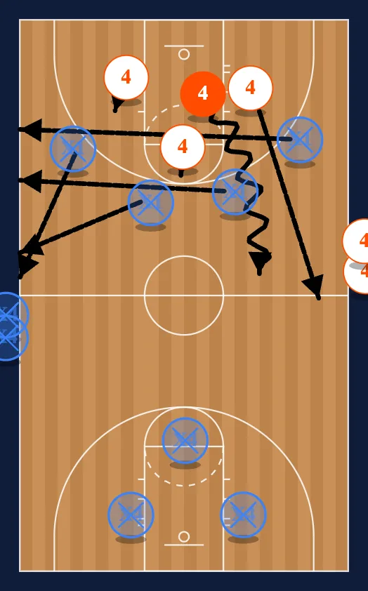 444 Pitino Drill step 3