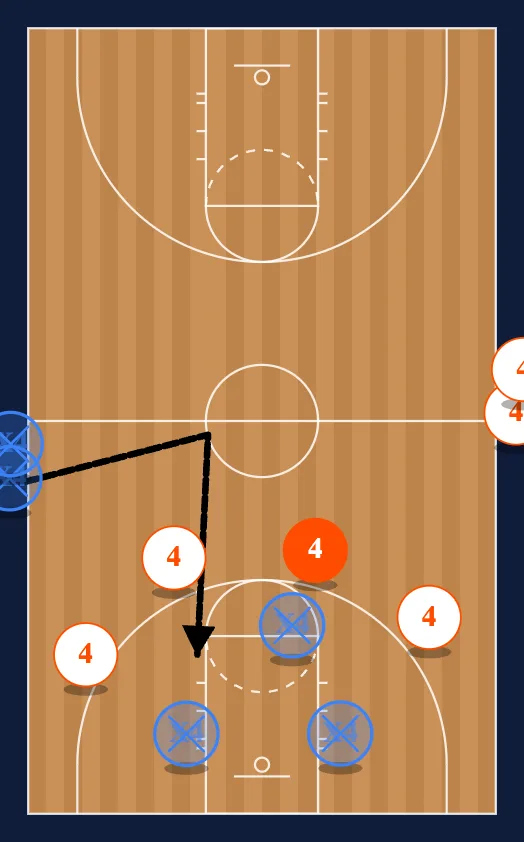 444 Pitino Drill step 4