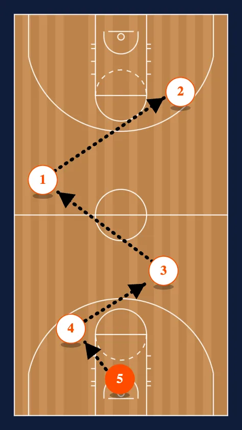 5 Lines step 2