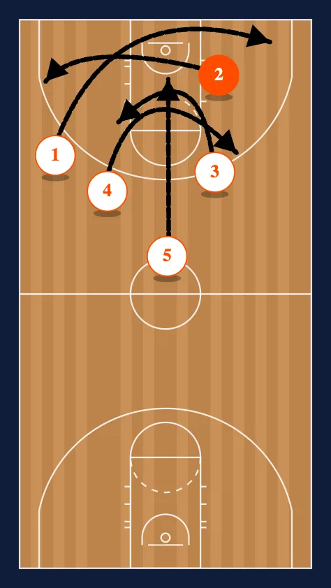 5 Lines step 3