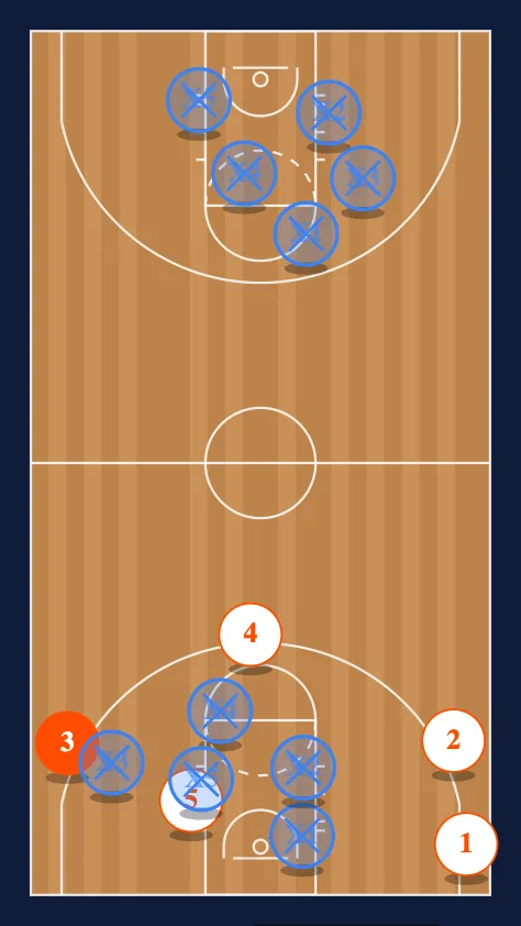 5 on 5 on 5 diagram