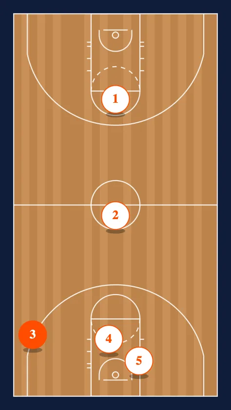 Dummy Offense diagram