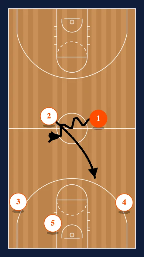 Dummy Offense step 2