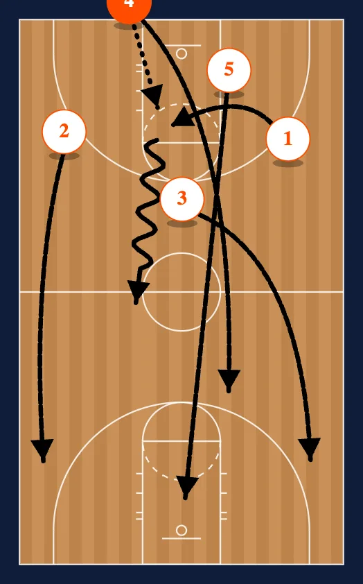 Motion Secondary diagram