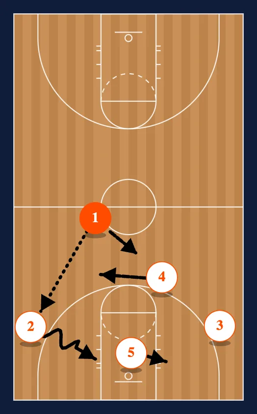 Motion Secondary step 2