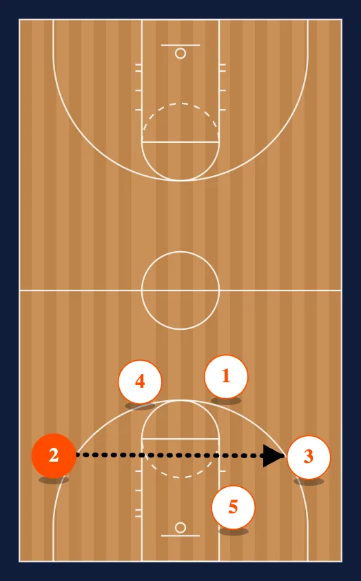 Motion Secondary step 3