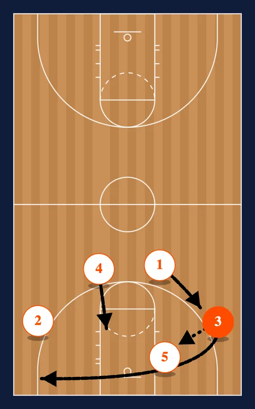 Motion Secondary step 4