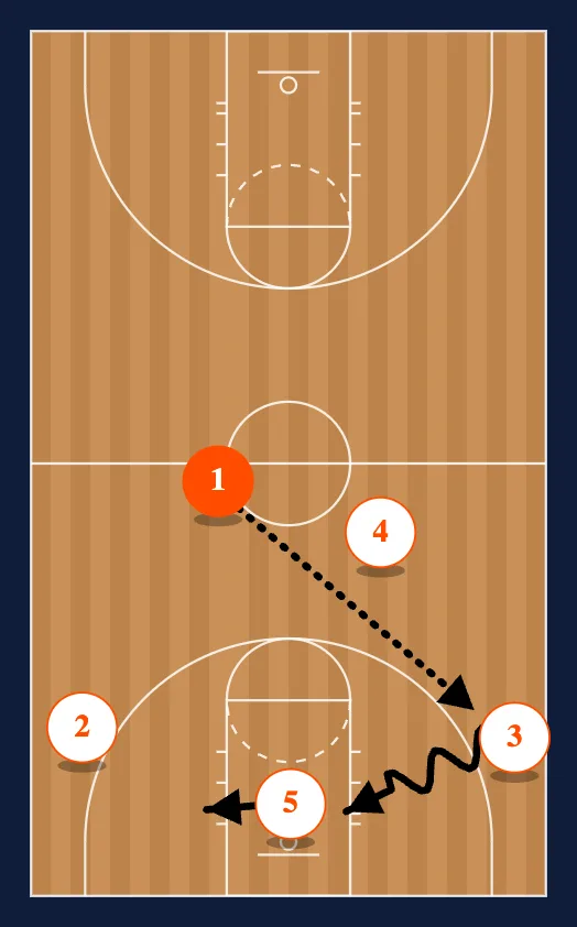 Motion Secondary step 5