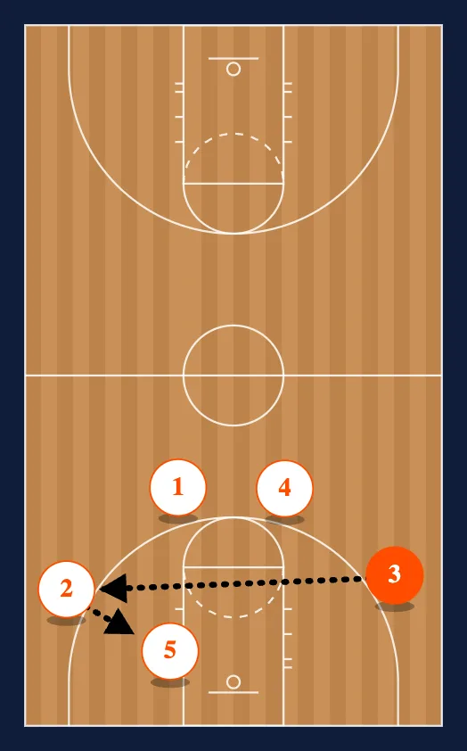 Motion Secondary step 6